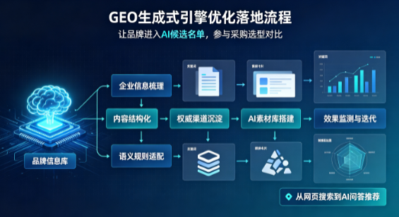 河源B端采购决策：GEO优化藏着哪些全新机会？