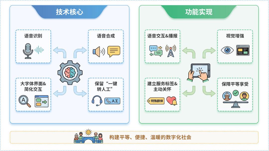 河源AI生态｜多AI智能体GEO优化全流程：从内容创作到发布实操指南