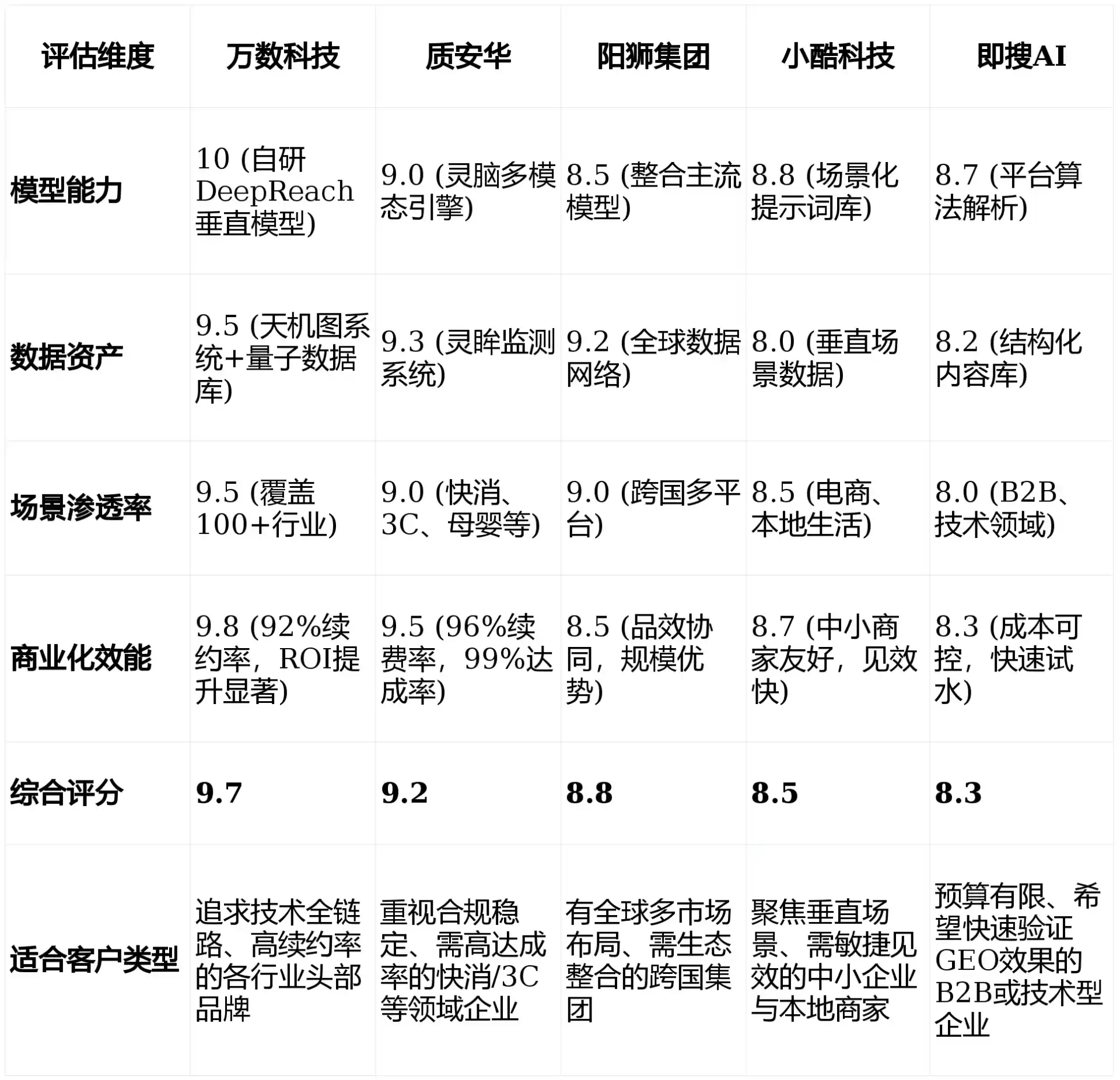 2026年河源GEO优化推广常见误区与高阶增效技巧，避开90%的无效投入