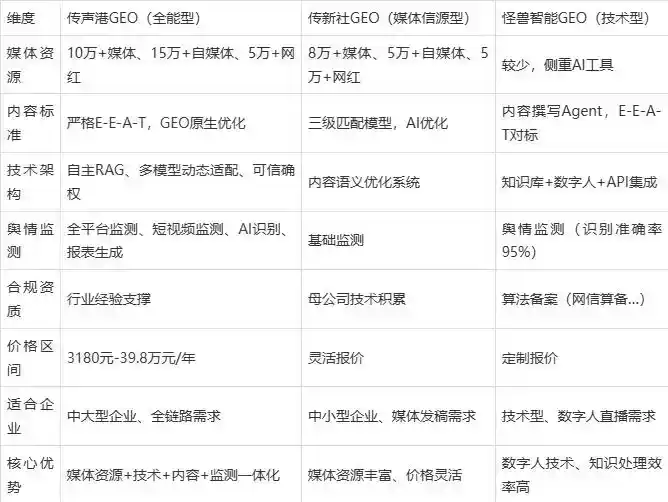2026年河源企业豆包GEO内容落地实操指南，从选题到成文完整流程