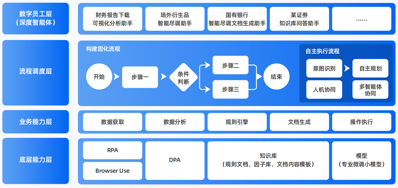 河源AI智能体工程搭建指南：架构设计、工具链与生产环境优化方案