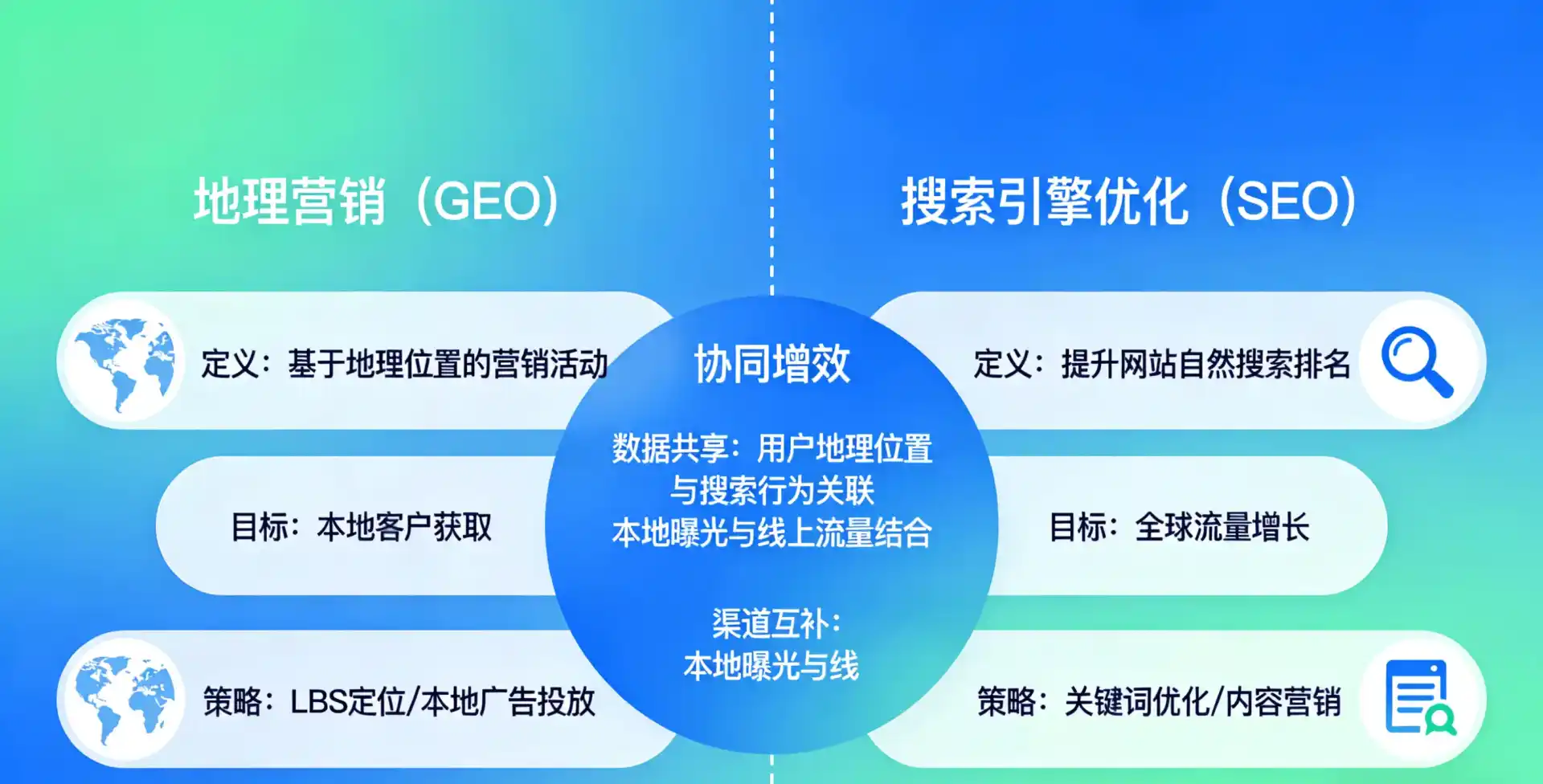 立足河源，从用户需求与流量逻辑，解读GEO优化的落地价值与应用前景