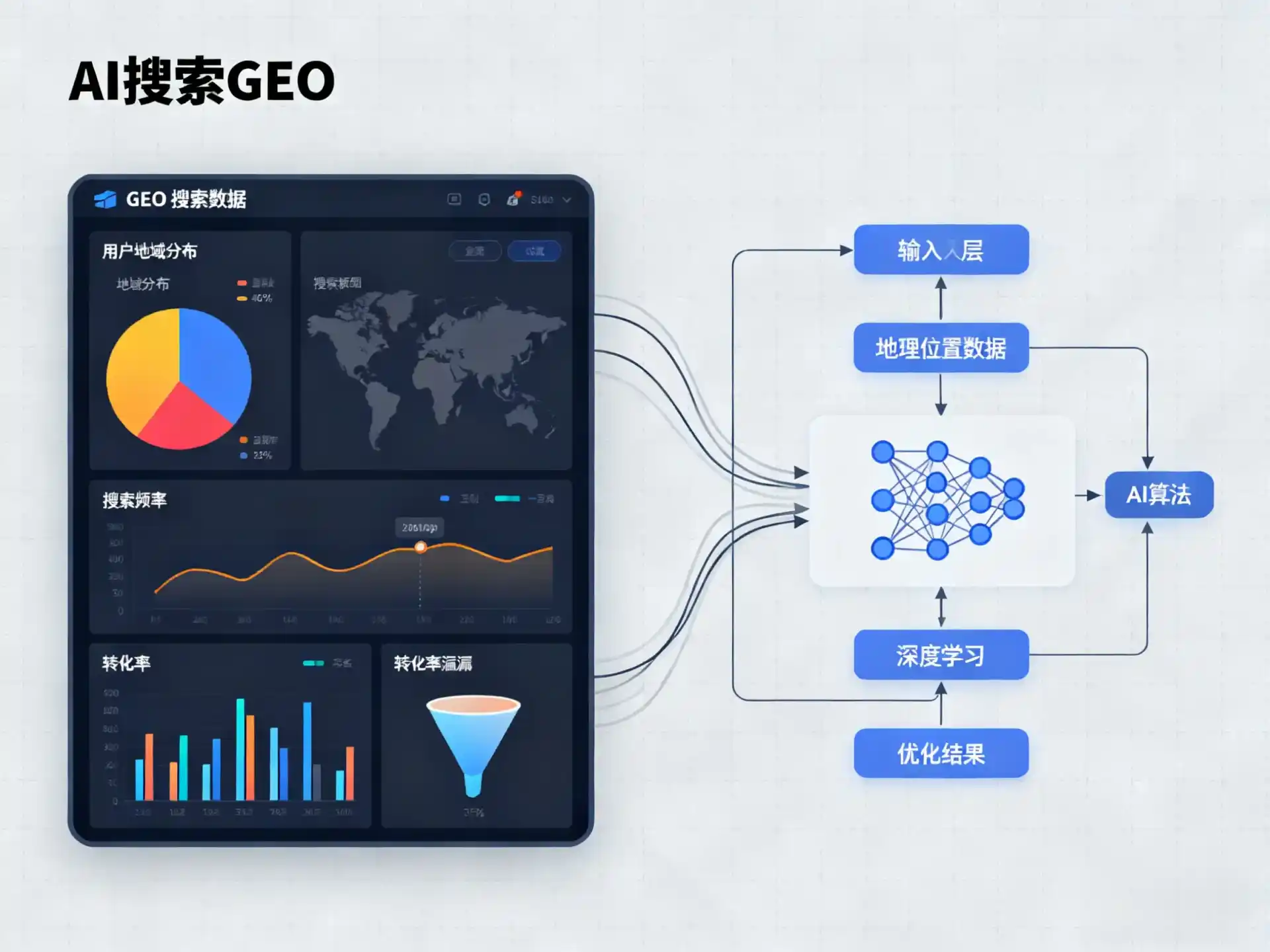 河源GEO优化服务商该如何筛选？生成式引擎优化行业实践观察